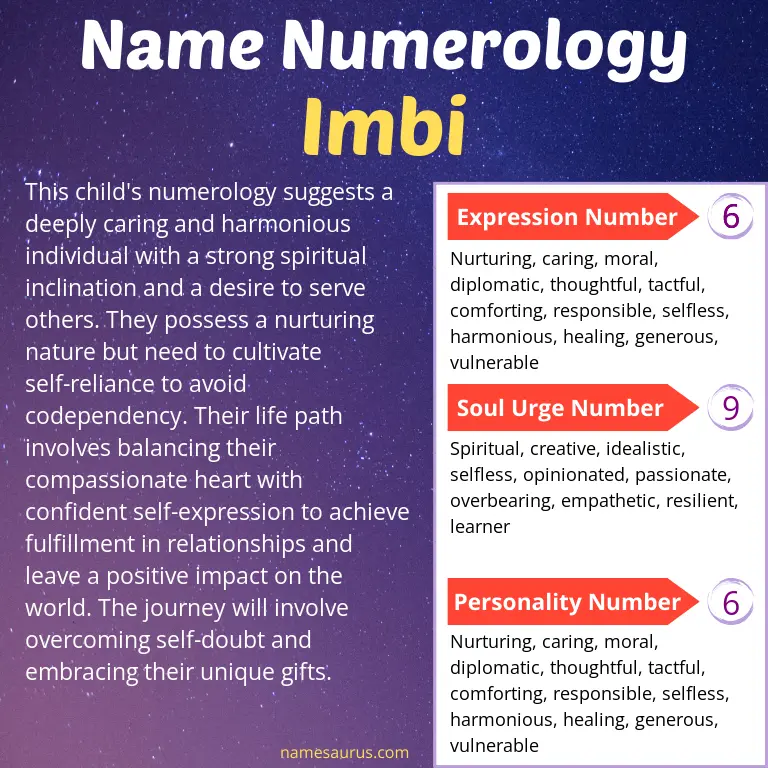 numerology of the name imbi.