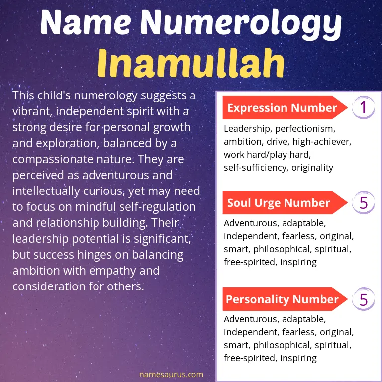 numerology of the name inamullah.
