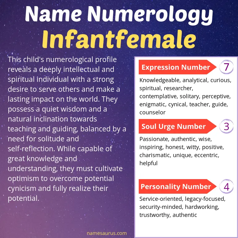 numerology of the name infantfemale.