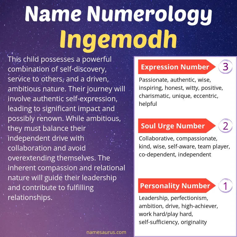 numerology of the name ingemodh.