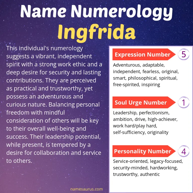 numerology of the name ingfrida.