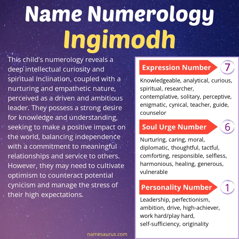numerology of the name ingimodh.