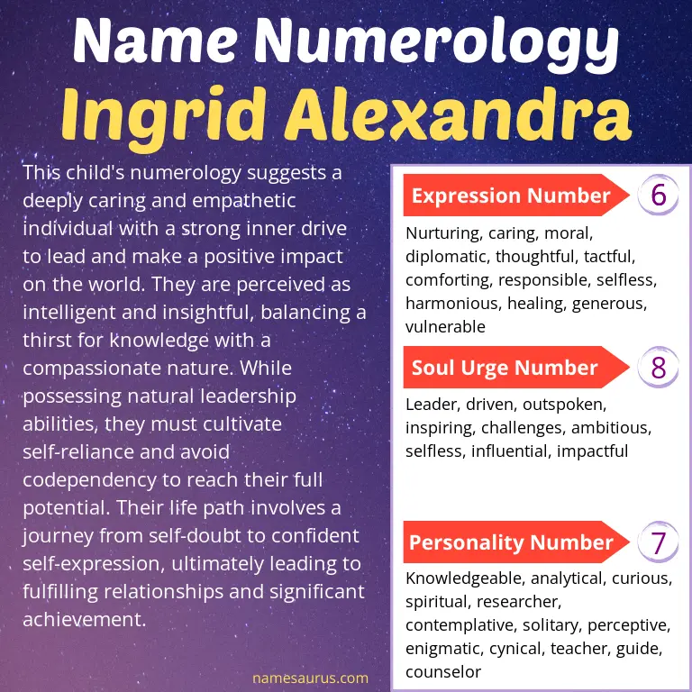 numerology of the name ingrid alexandra.
