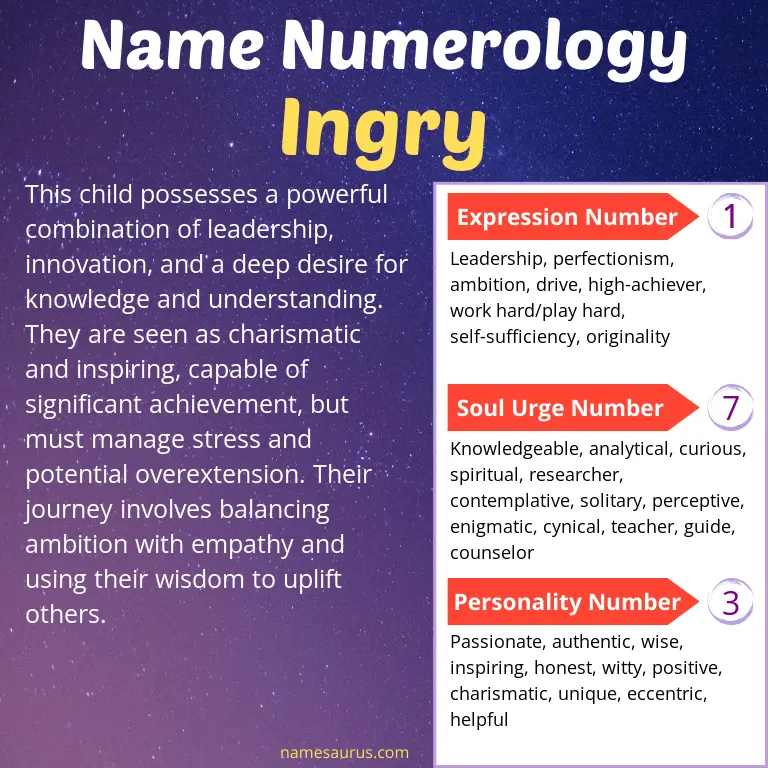 numerology of the name ingry.