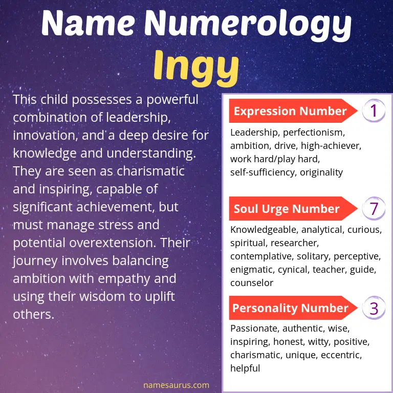 numerology of the name ingy.
