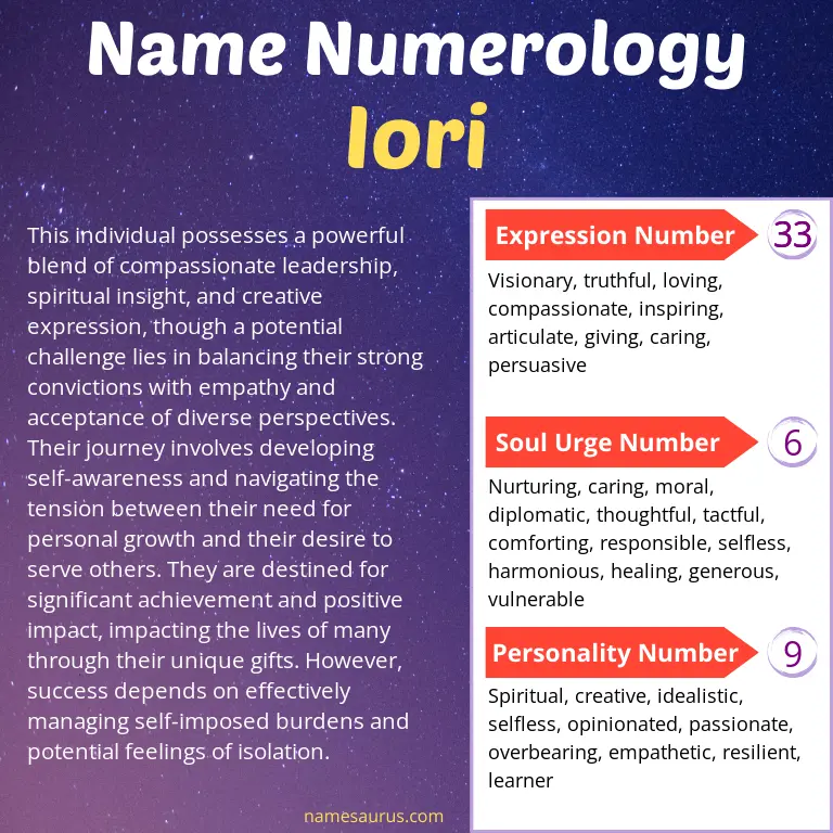 numerology of the name iori.