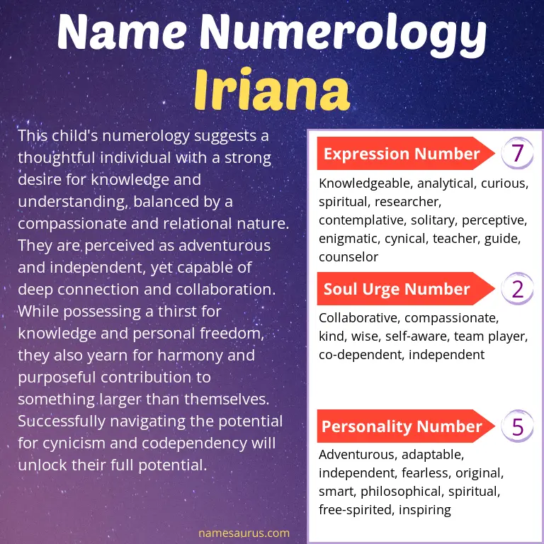numerology of the name iriana.