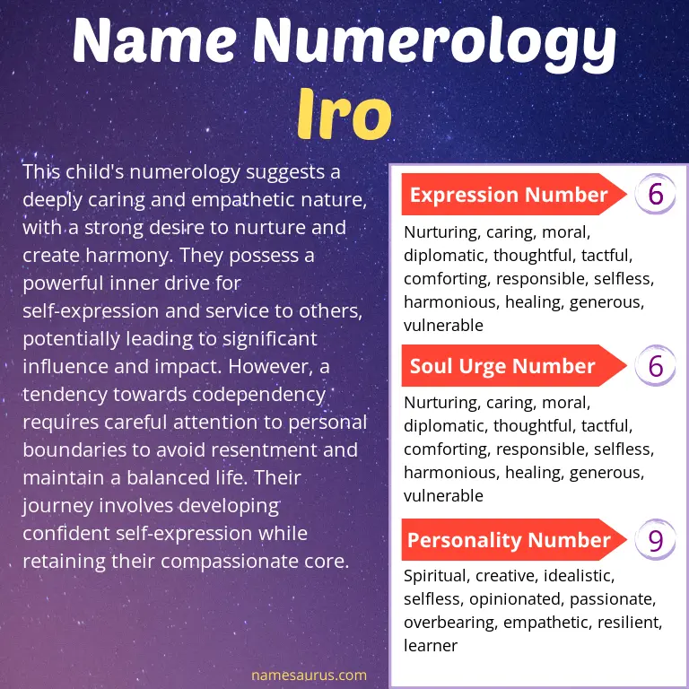 numerology of the name iro.