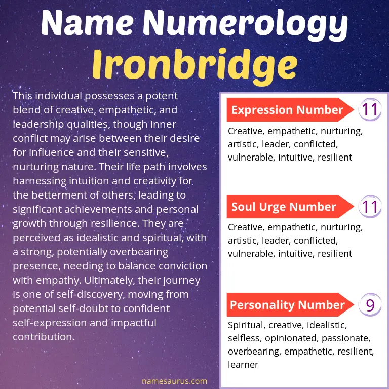 numerology of the name ironbridge.
