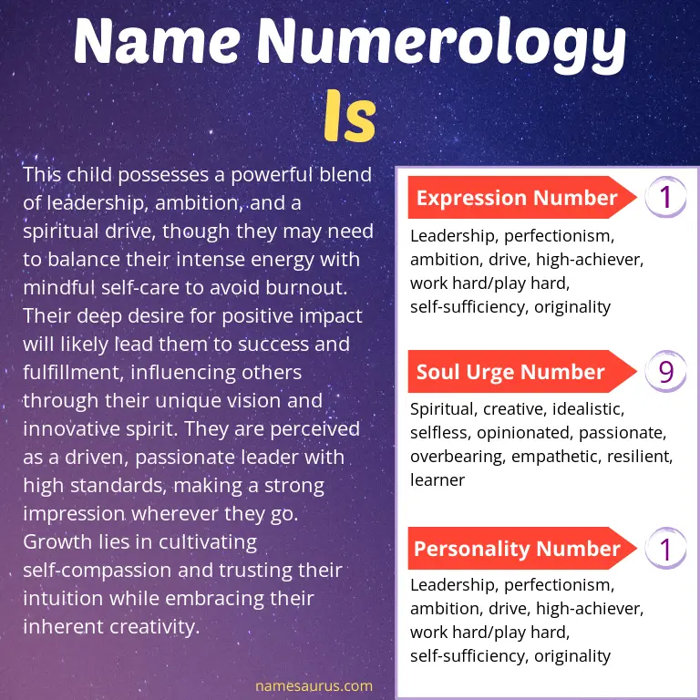 numerology of the name is.