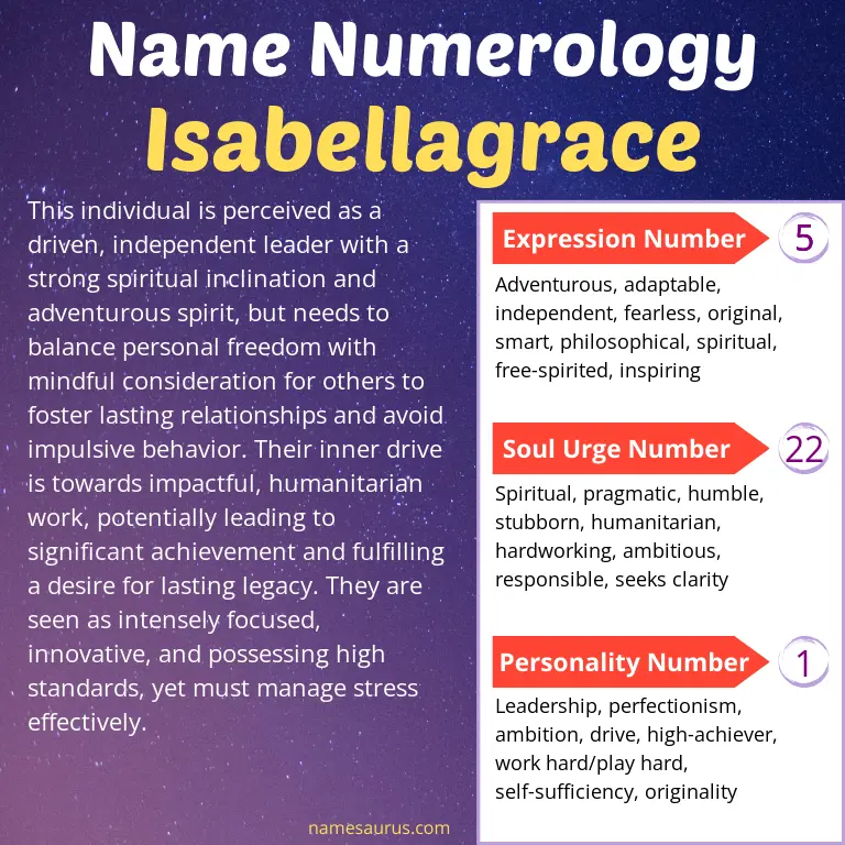 numerology of the name isabellagrace.