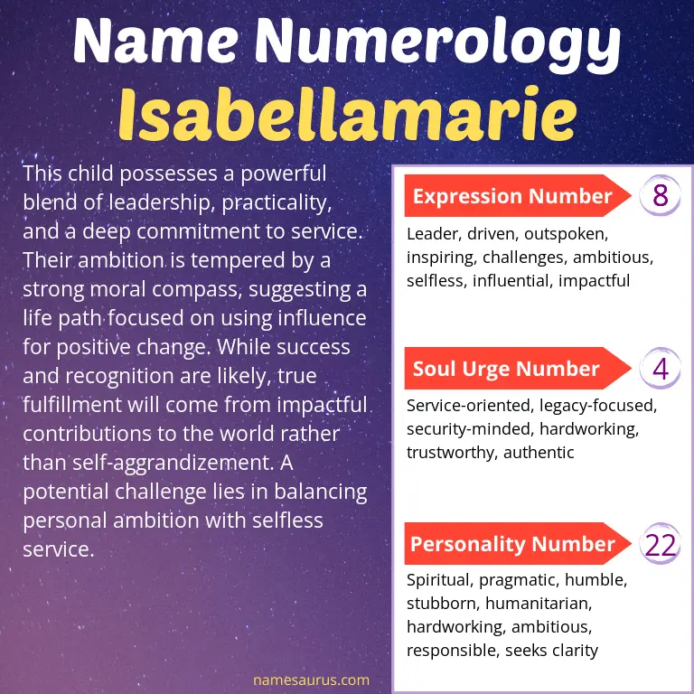 numerology of the name isabellamarie.