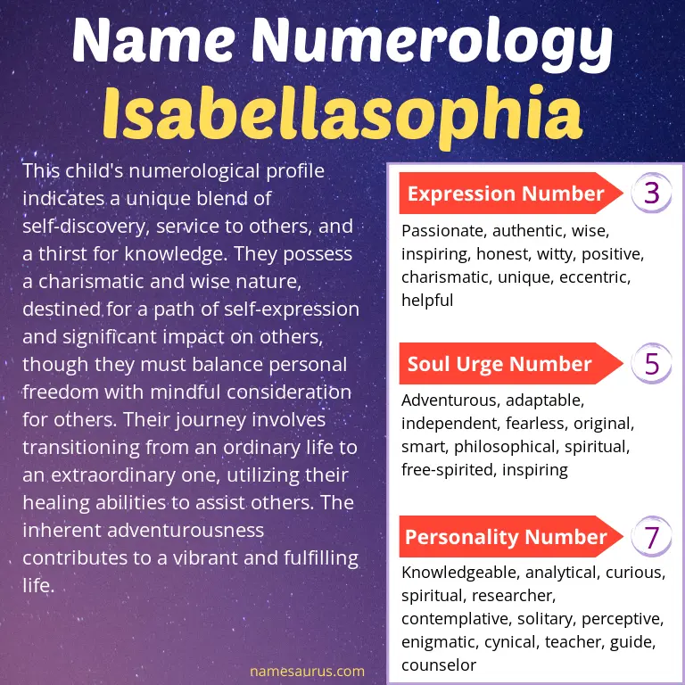 numerology of the name isabellasophia.