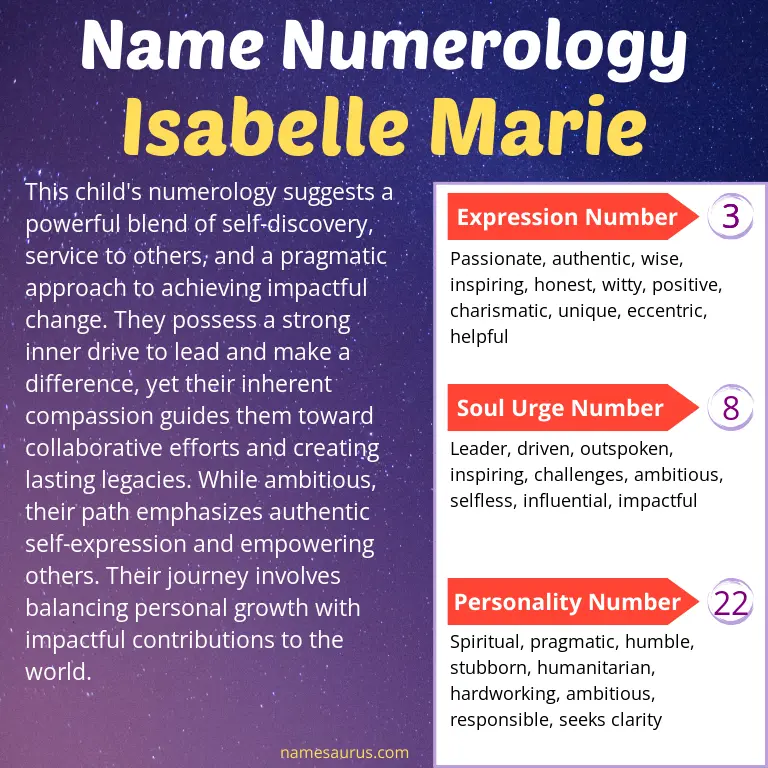 numerology of the name isabelle marie.