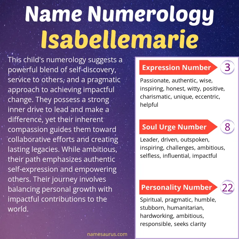 numerology of the name isabellemarie.