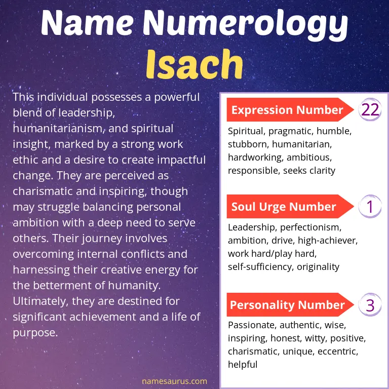 numerology of the name isach.