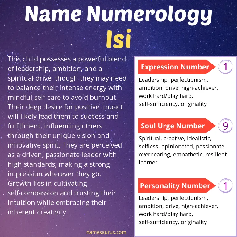 numerology of the name isi.