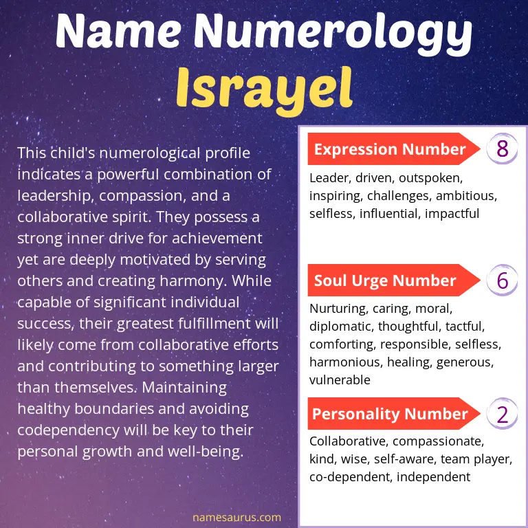 numerology of the name israyel.
