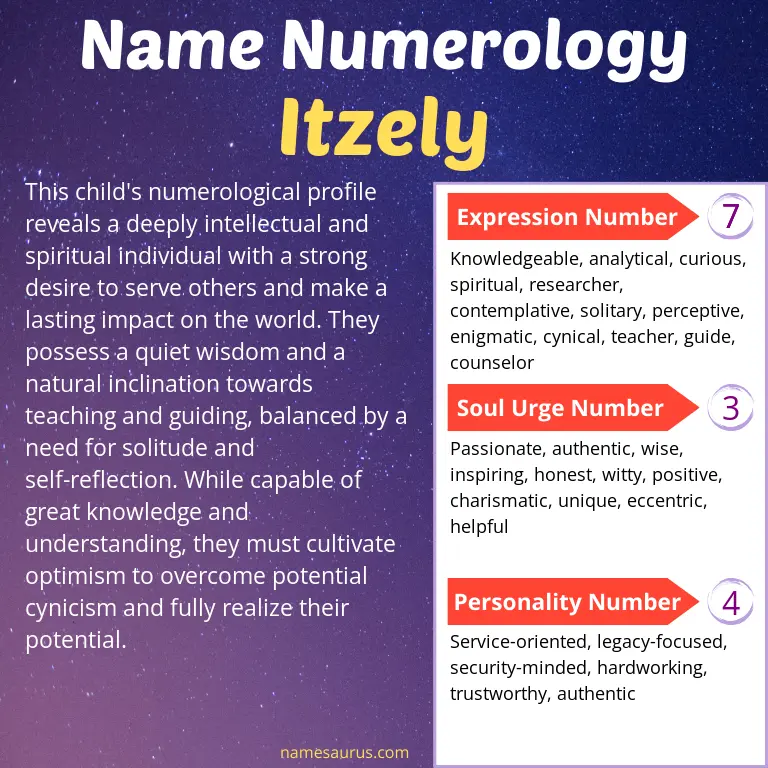 numerology of the name itzely.