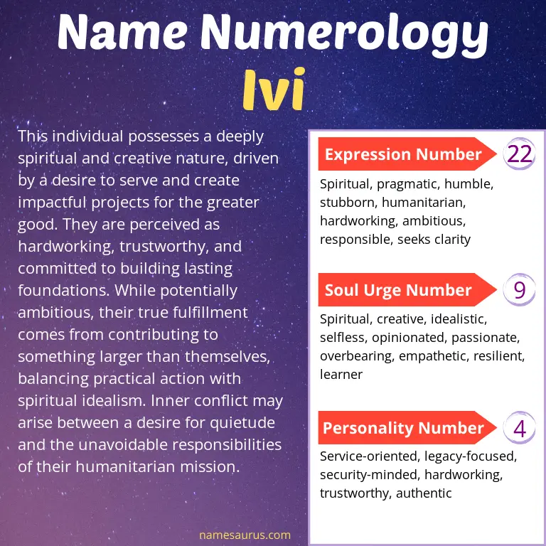 numerology of the name ivi.