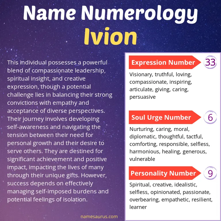 numerology of the name ivion.