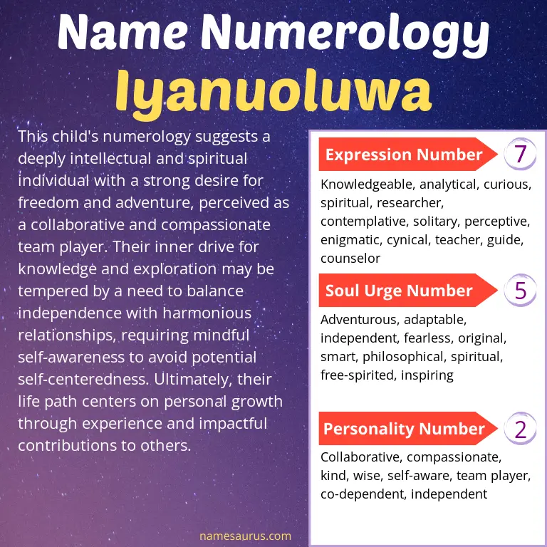 numerology of the name iyanuoluwa.