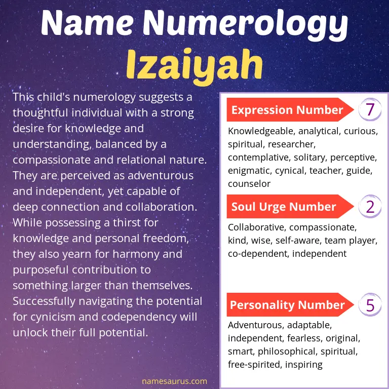 numerology of the name izaiyah.