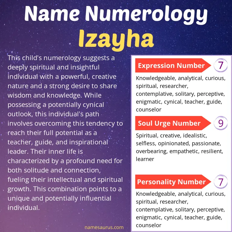 numerology of the name izayha.