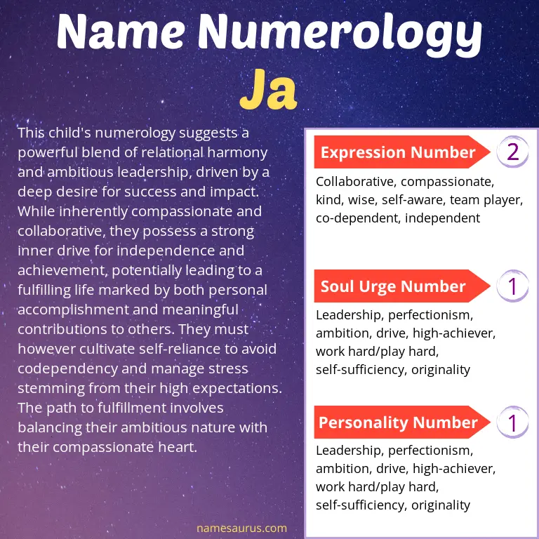 numerology of the name ja.