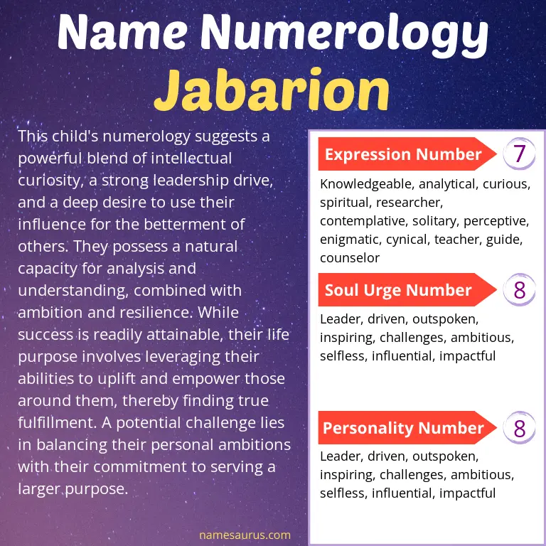 numerology of the name jabarion.