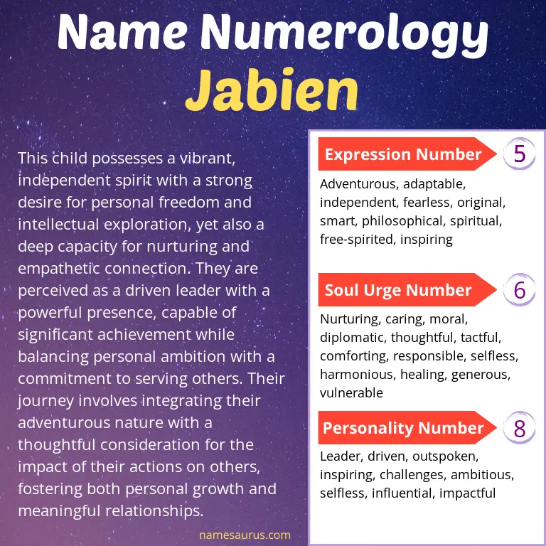 numerology of the name jabien.