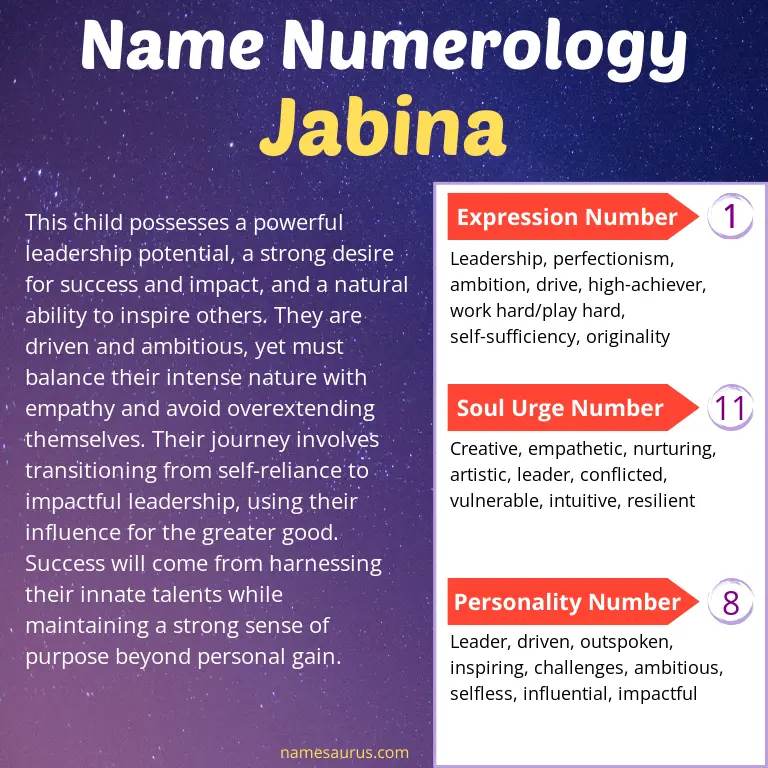 numerology of the name jabina.