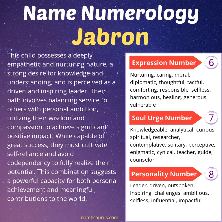 numerology of the name jabron.