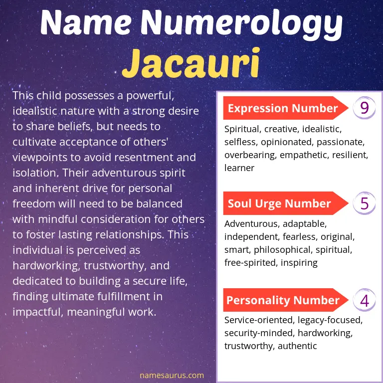 numerology of the name jacauri.
