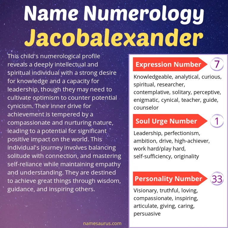 numerology of the name jacobalexander.
