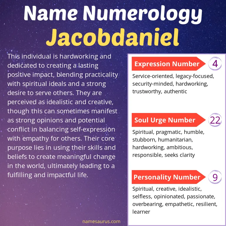 numerology of the name jacobdaniel.
