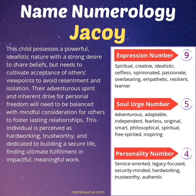 numerology of the name jacoy.
