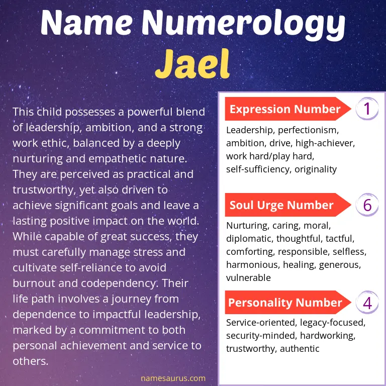 numerology of the name jael.