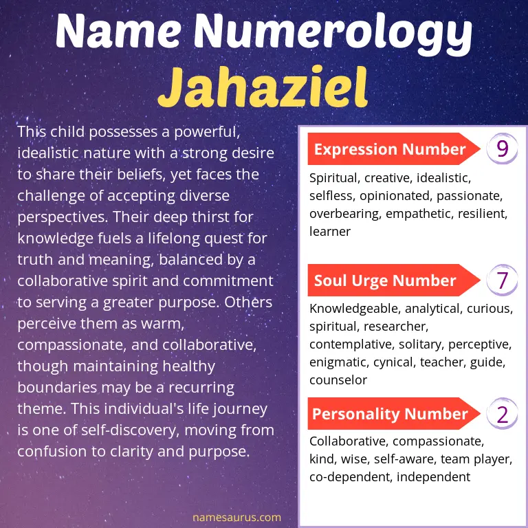 numerology of the name jahaziel.