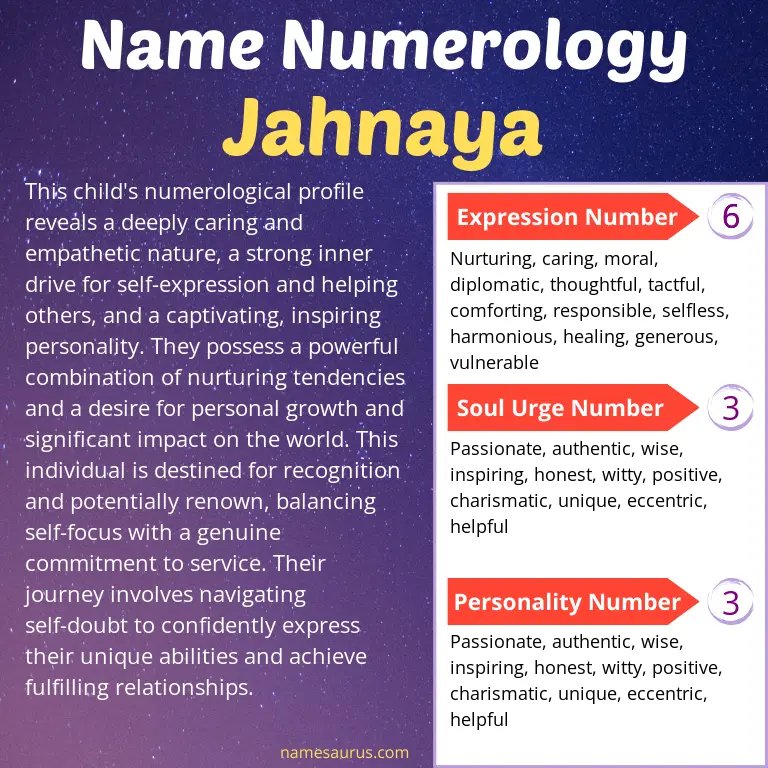 numerology of the name jahnaya.
