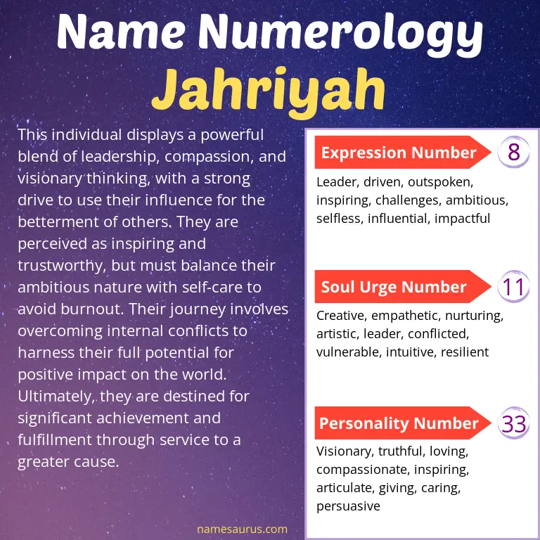 numerology of the name jahriyah.