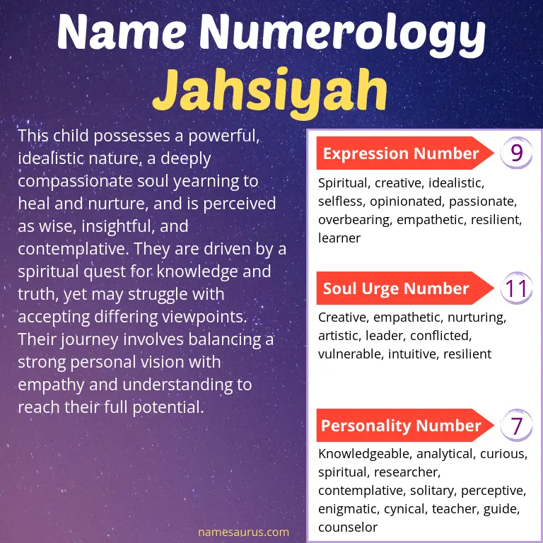 numerology of the name jahsiyah.