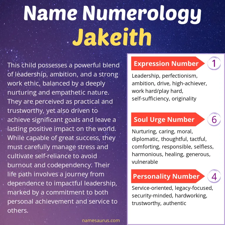 numerology of the name jakeith.