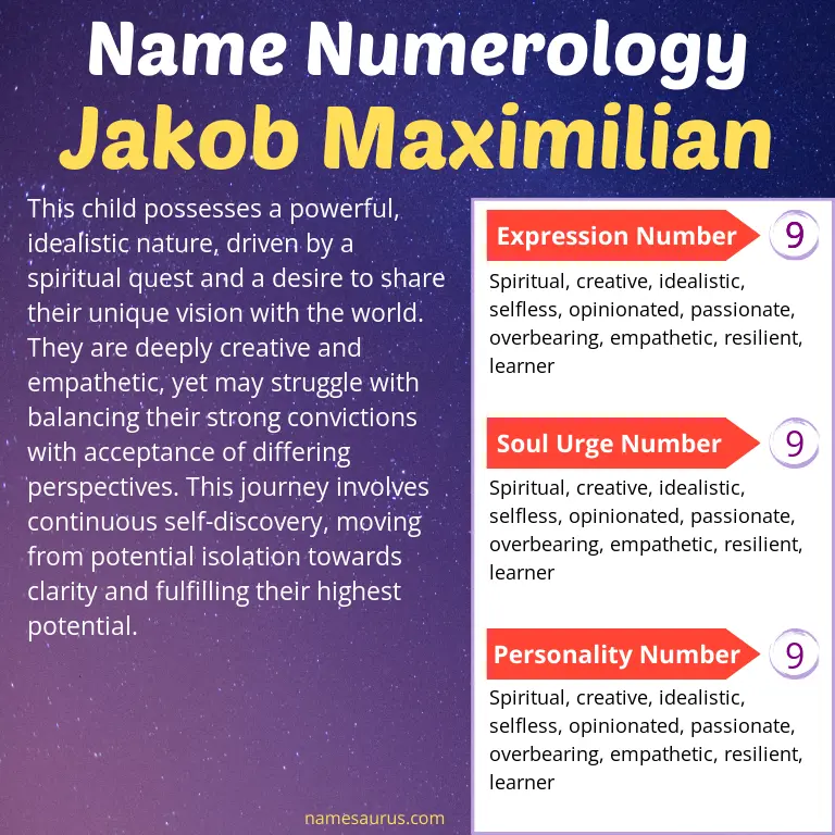 numerology of the name jakob maximilian.