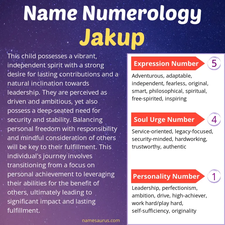 numerology of the name jakup.