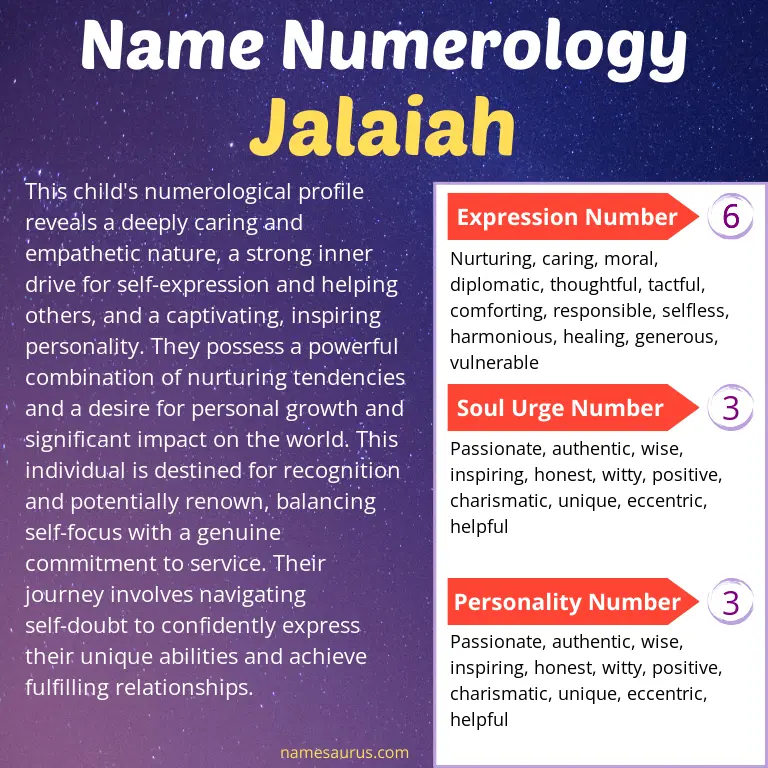 numerology of the name jalaiah.