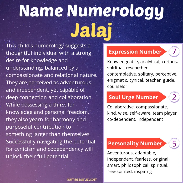 numerology of the name jalaj.