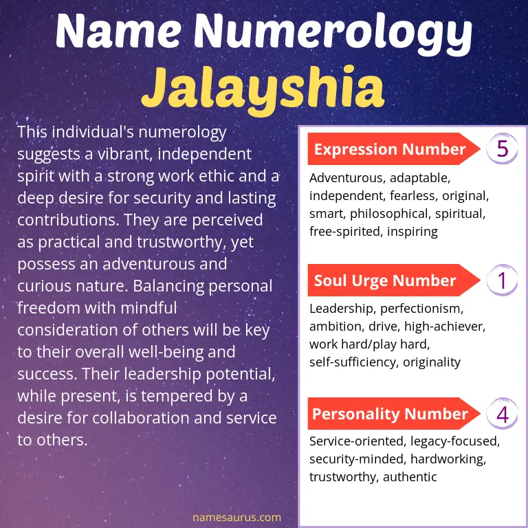 numerology of the name jalayshia.