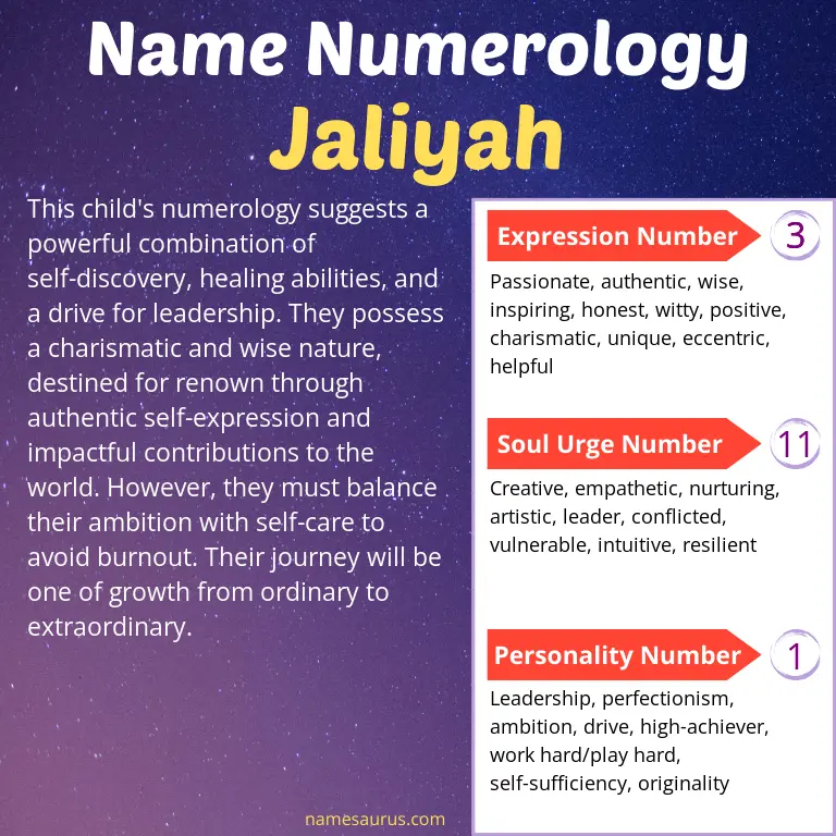 numerology of the name jaliyah.