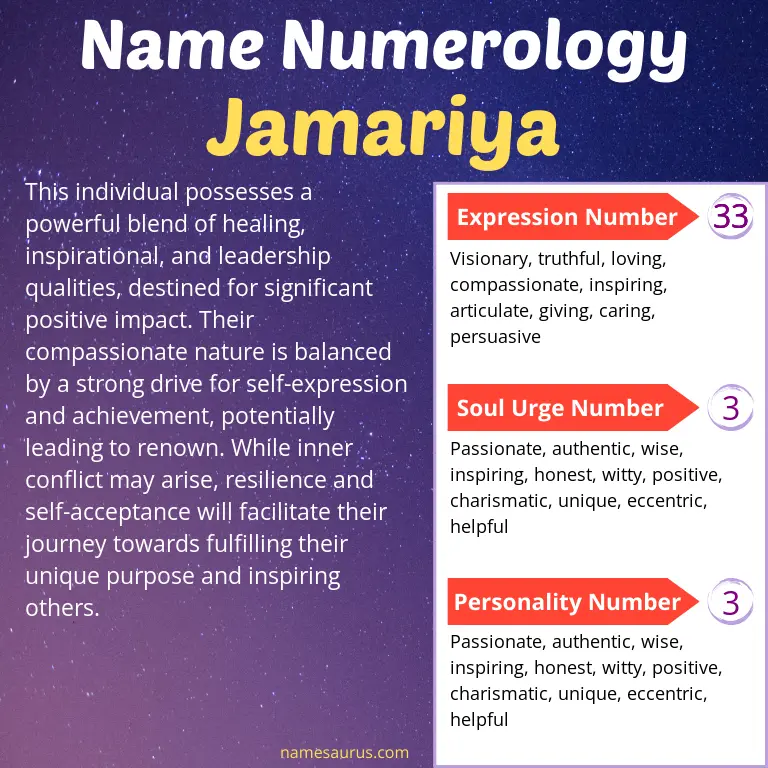 numerology of the name jamariya.